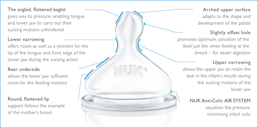 [Translate to Nuk.com (English):] the shape ot the orthodontic NUK teat